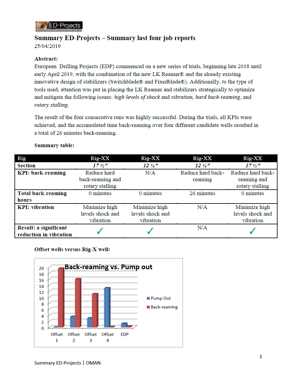 Azure high level overview image