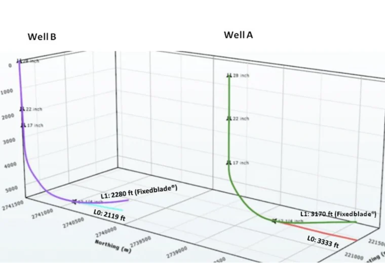 Fixedblade Stabilizers enhance drilling performance for operator in The Gulf Region