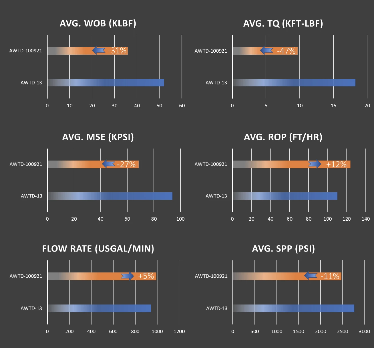 Comparison Fixedblade stabilizer vs roller reamer